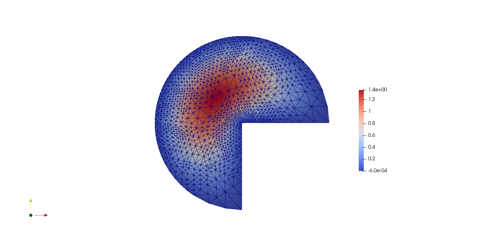 Outcome of the adaptive mesh refinement process.